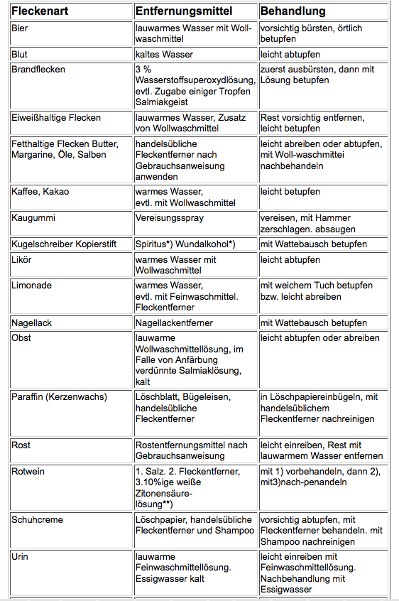 Flecken-ABC